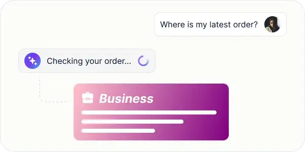 Integrations and actions